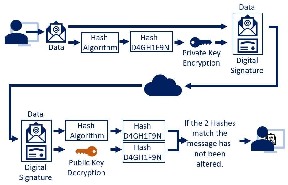 CISSP Fragen&Antworten | Sns-Brigh10