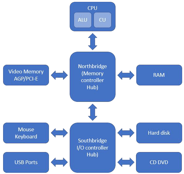 CISSP New APP Simulations