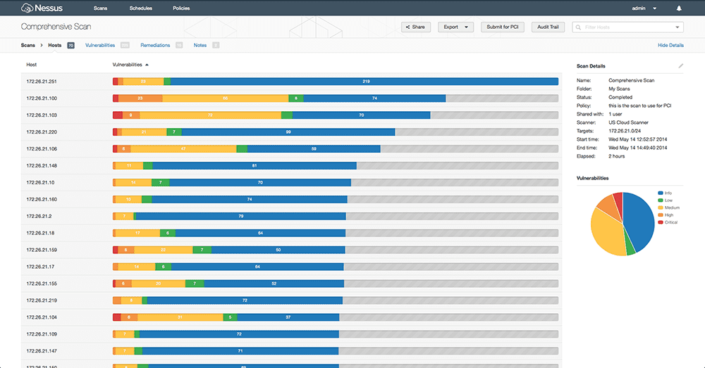 CISSP Free Updates