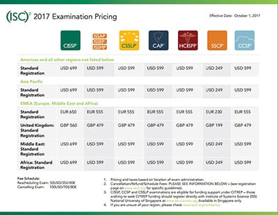 New CISSP Exam Duration